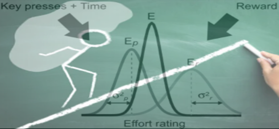 Effort et Psychologie de la perception de l'effort